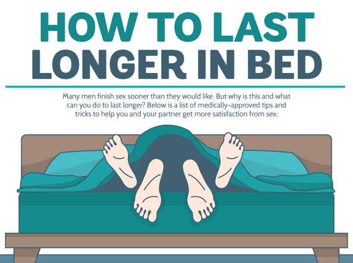 How to Have Sex Last Longer In Bed UNWIND Magazine